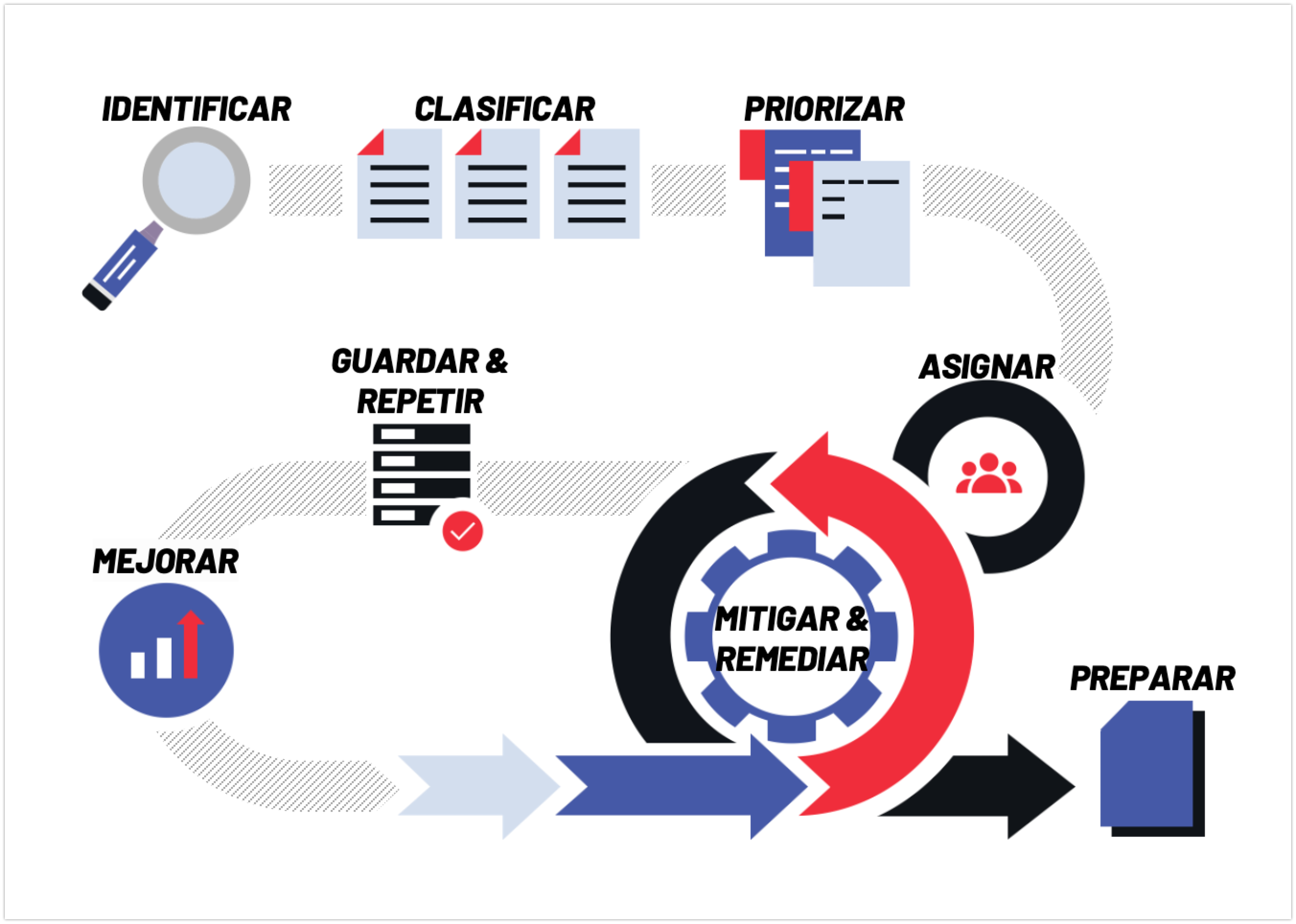 Metodología Gestión de Vulnerabilidades