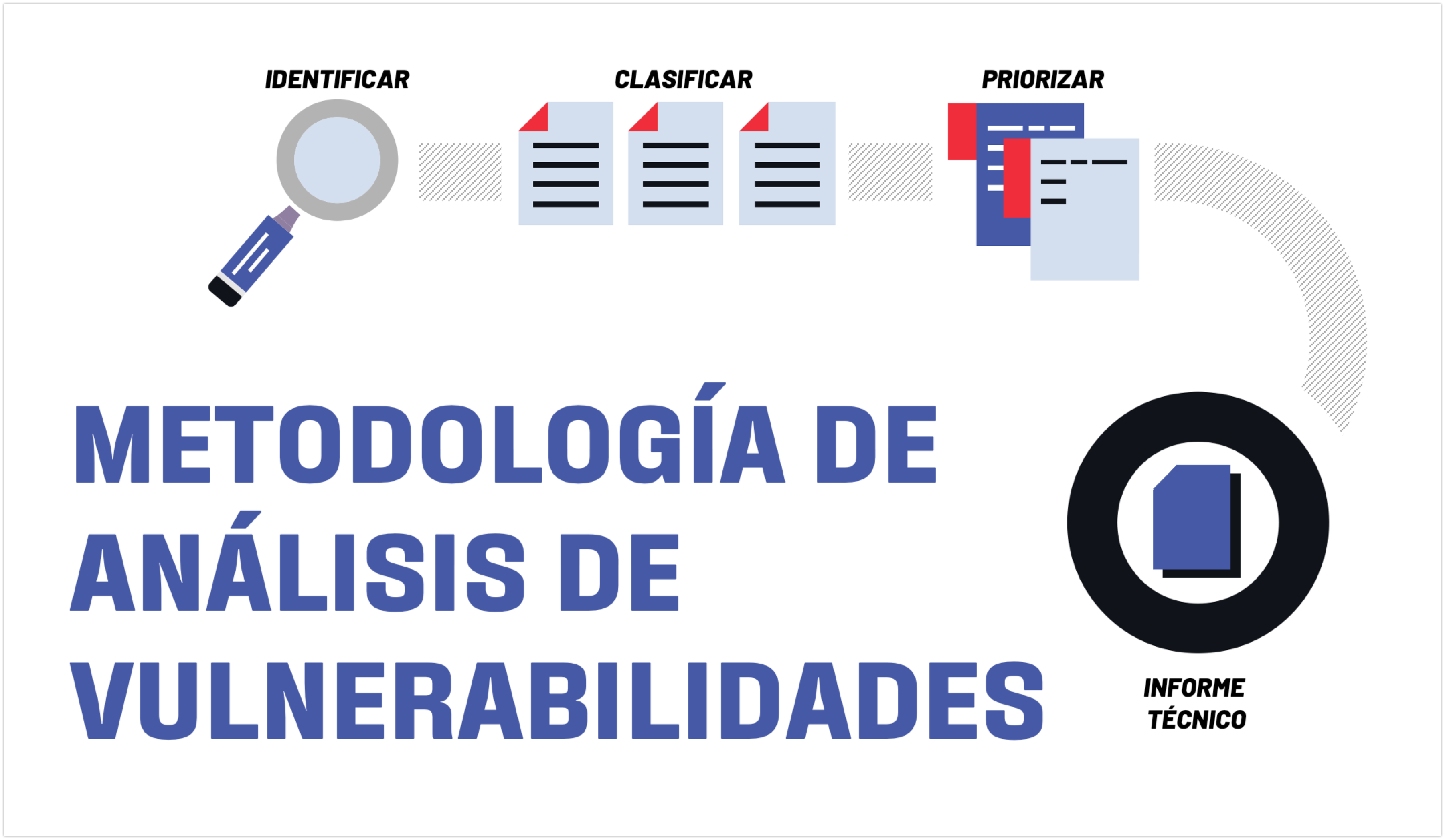 Metodología Análisis de Vulnerabilidades